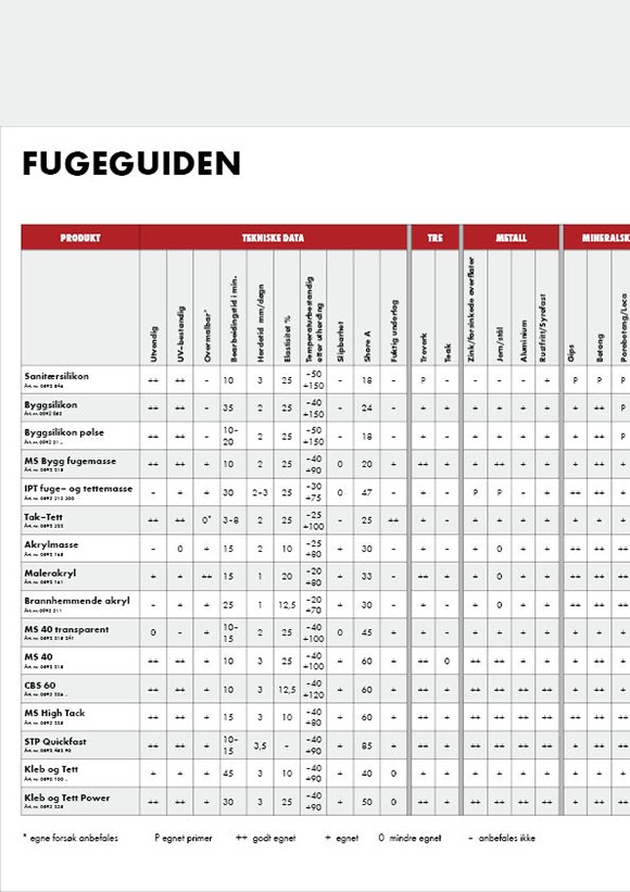 Fugeguiden