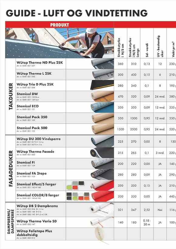 Luft- og vindtetting - guide