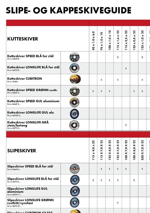 Slipe- og kappeskiveguide