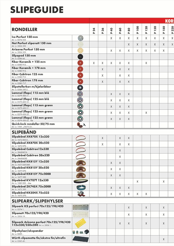 Slipeguide rondeller