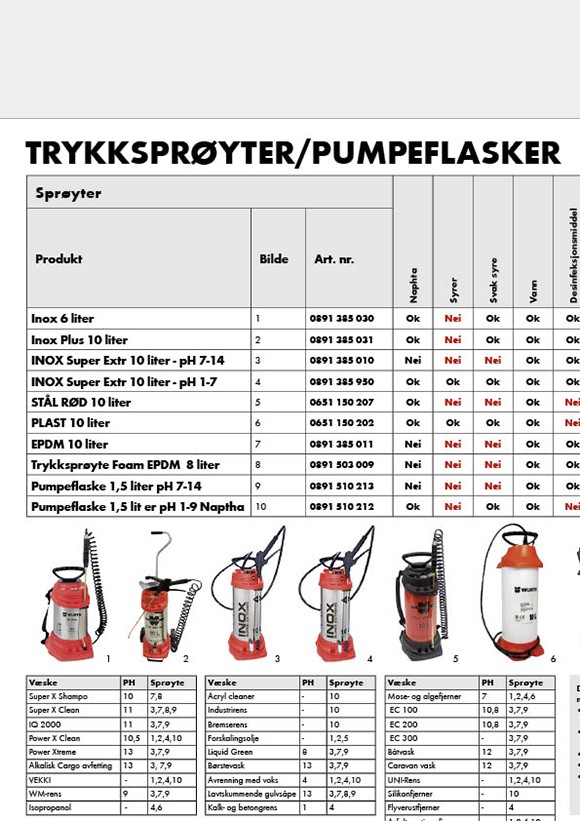 Trykksprøyter / pumpeflasker