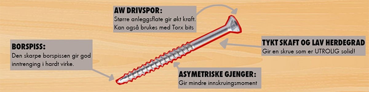 Assy Plus for harde tresorter