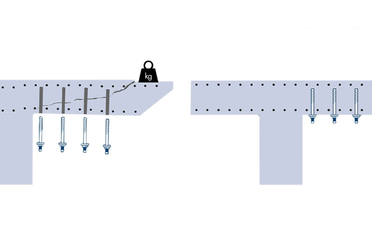 Relast forsterkning av betongkonstruksjon